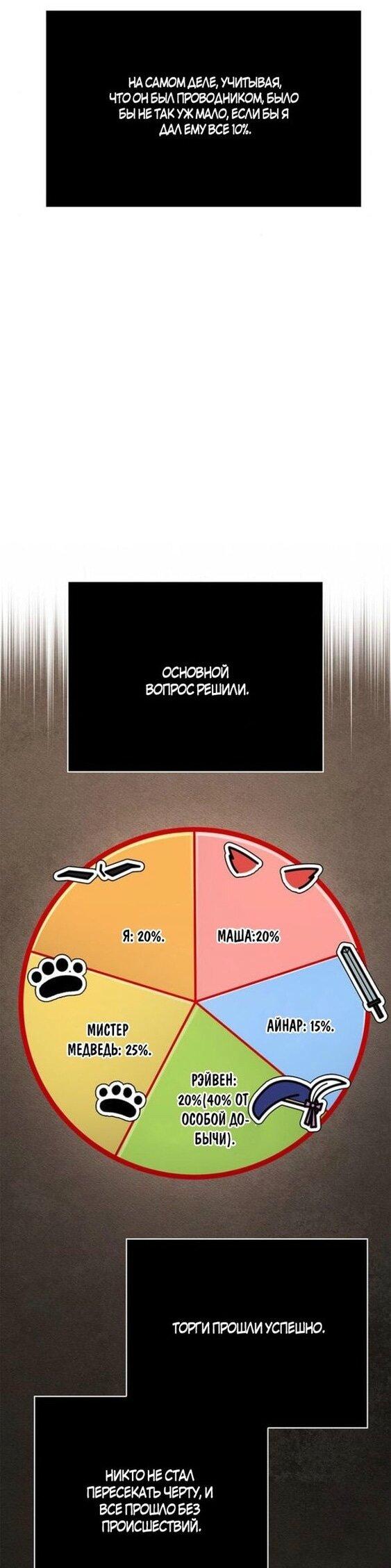 Read Выживание в игре за варвара RU Manga Online