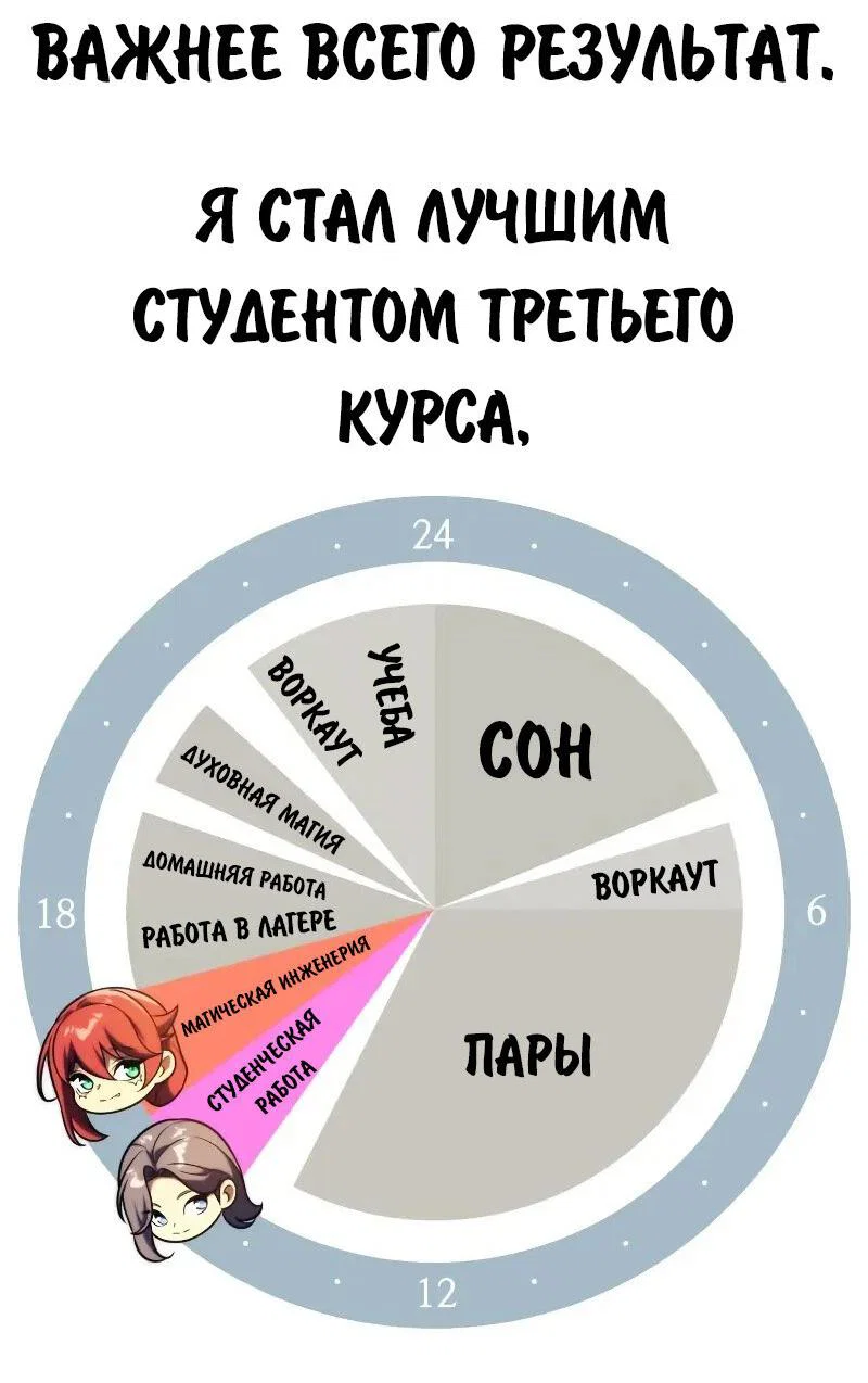 Read Как выжить в академии RU Manga Online