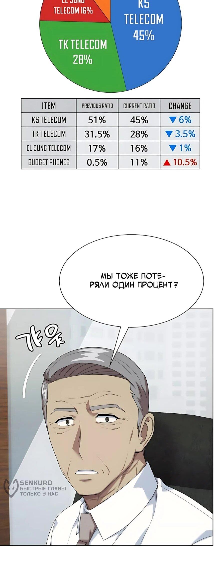 Read Лучший во всем RU Manga Online