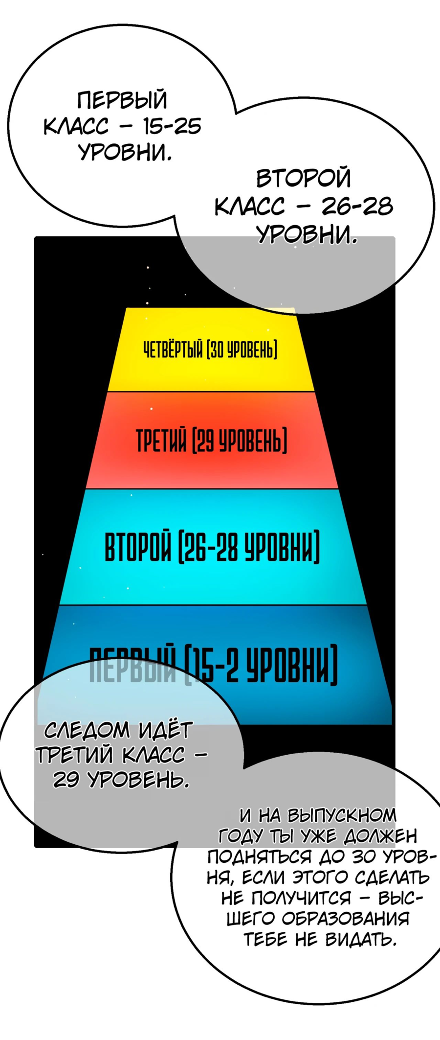 Read Пассивные навыки помогают мне побеждать RU Manga Online