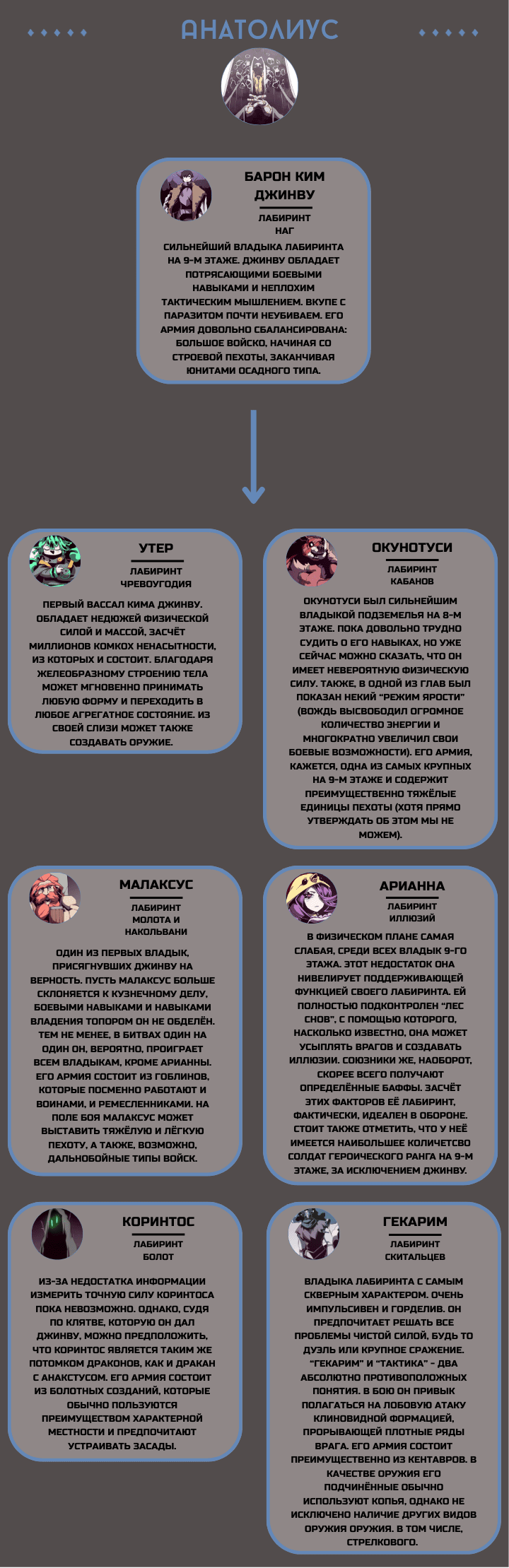 Read Подземная Одиссея RU Manga Online