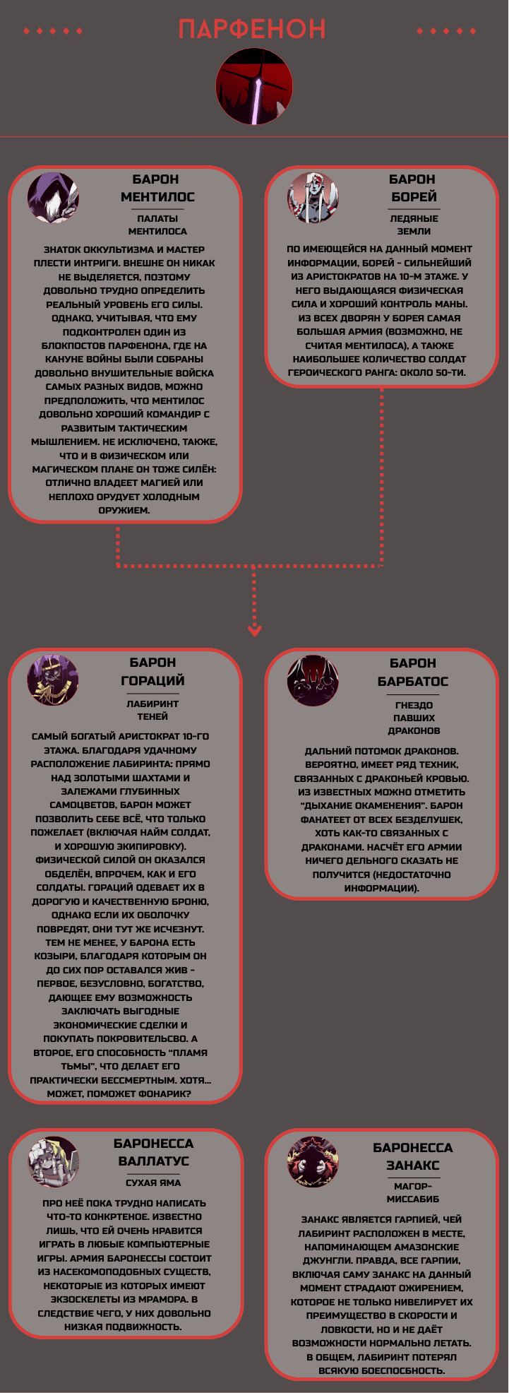 Read Подземная Одиссея RU Manga Online