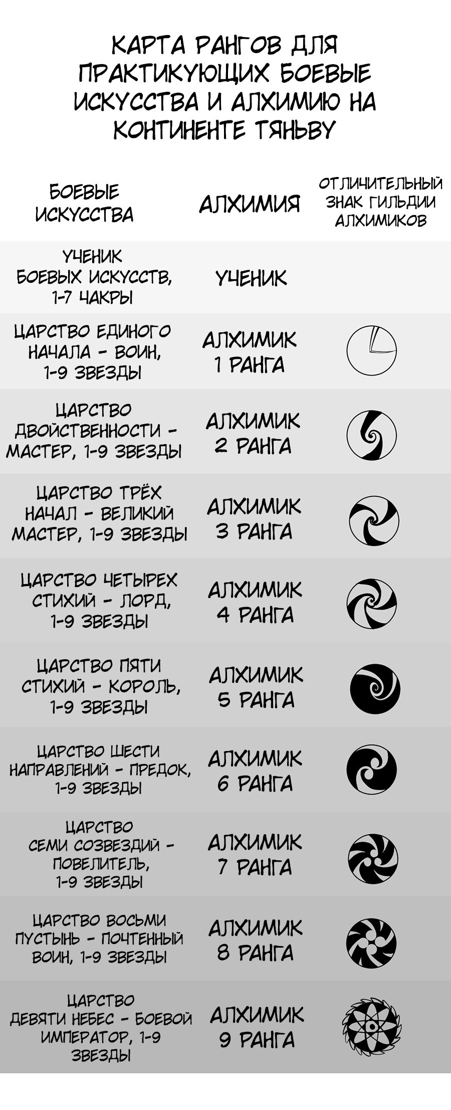 Read Сильнейший во все времена RU Manga Online