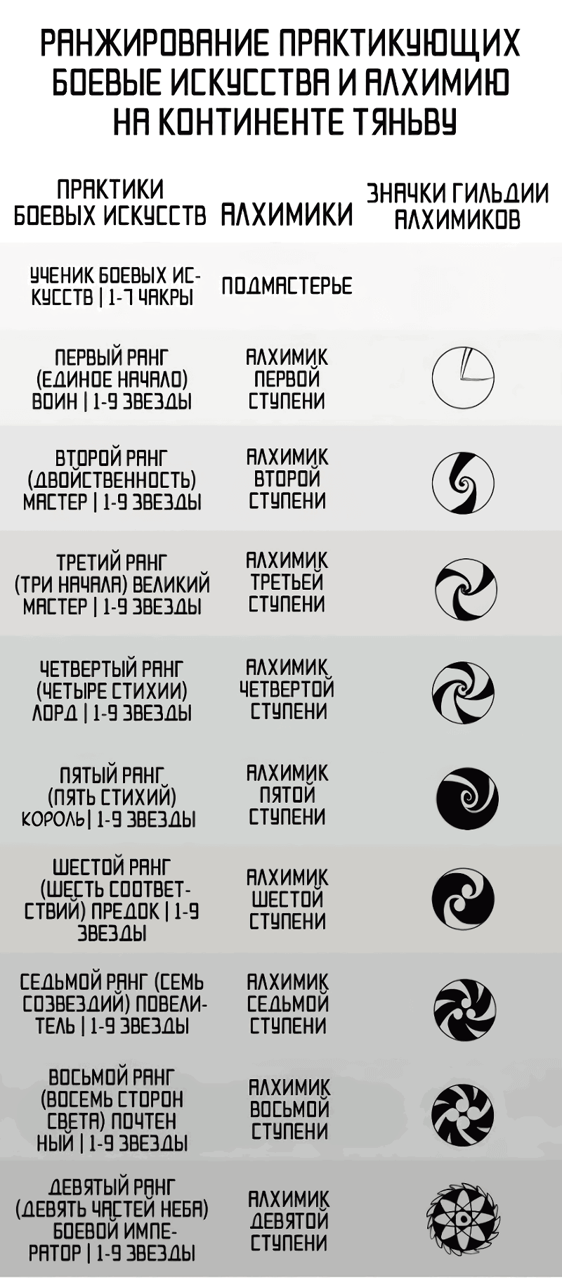 Read Сильнейший во все времена RU Manga Online