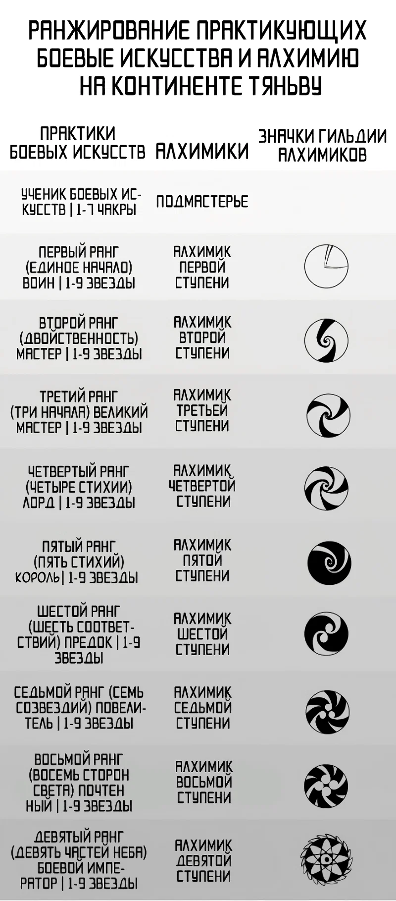 Read Сильнейший во все времена RU Manga Online