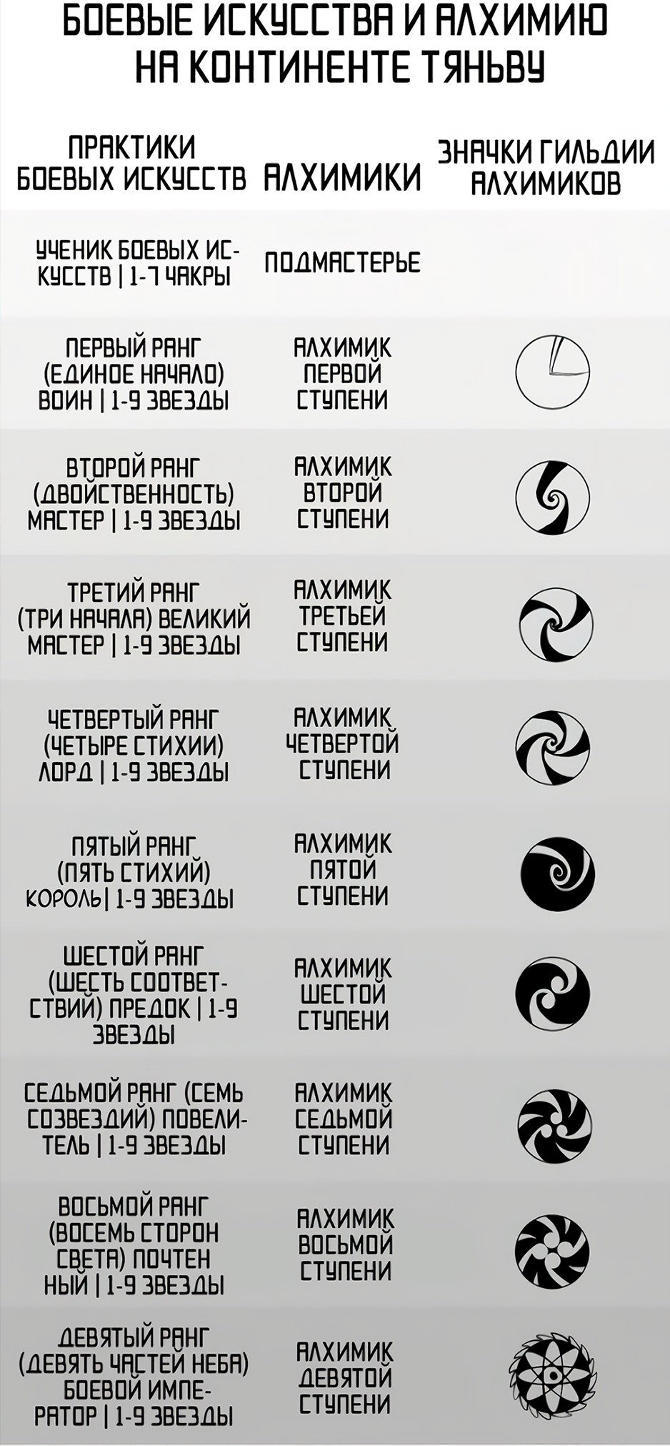 Read Сильнейший во все времена RU Manga Online