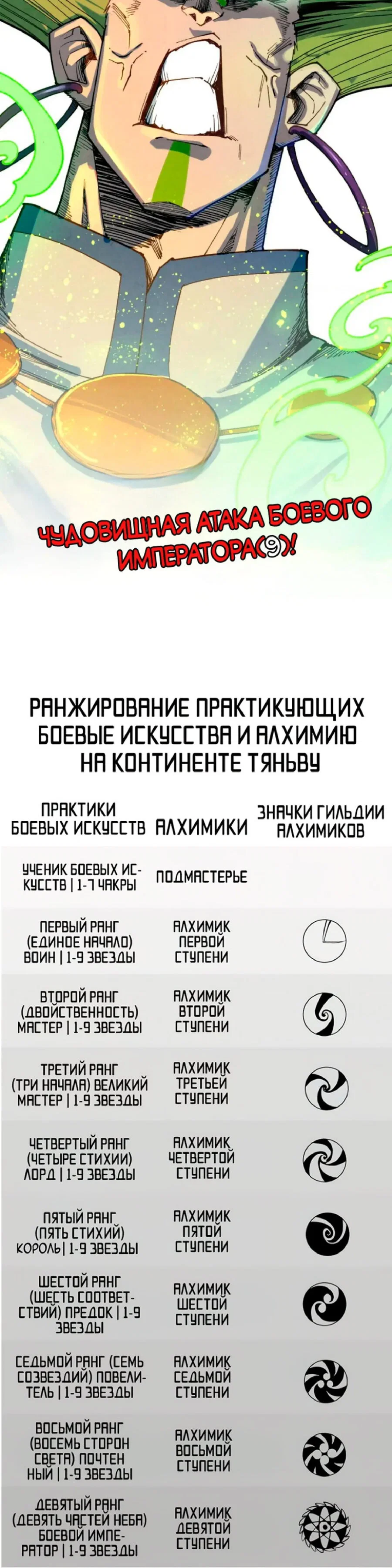 Read Сильнейший во все времена RU Manga Online