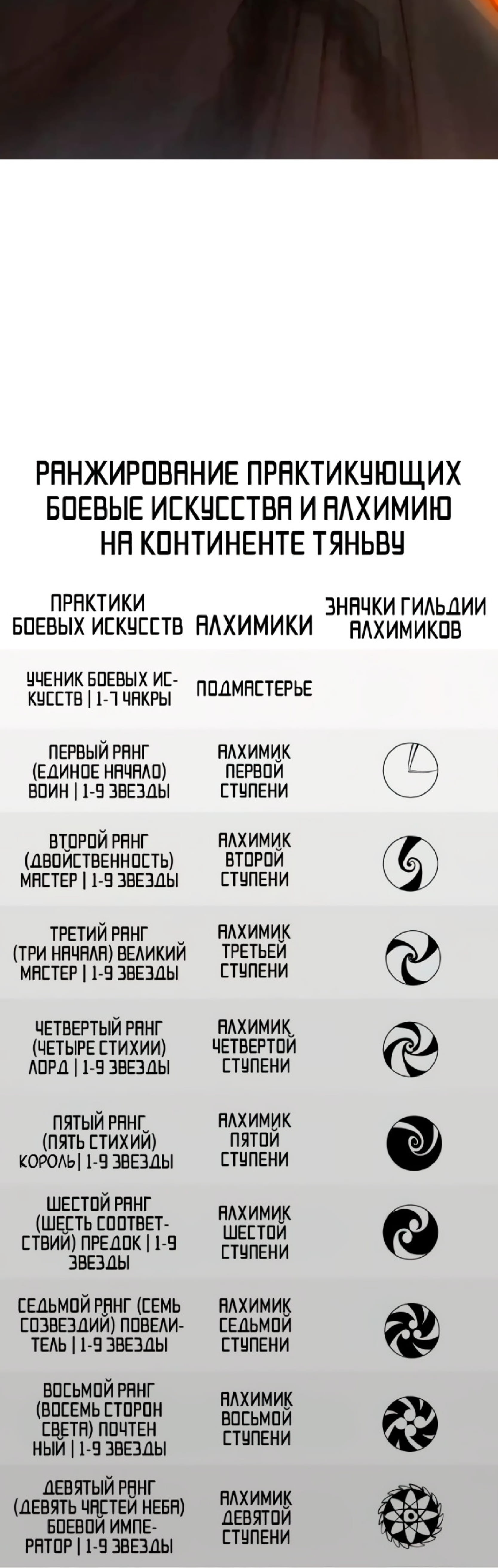 Read Сильнейший во все времена RU Manga Online