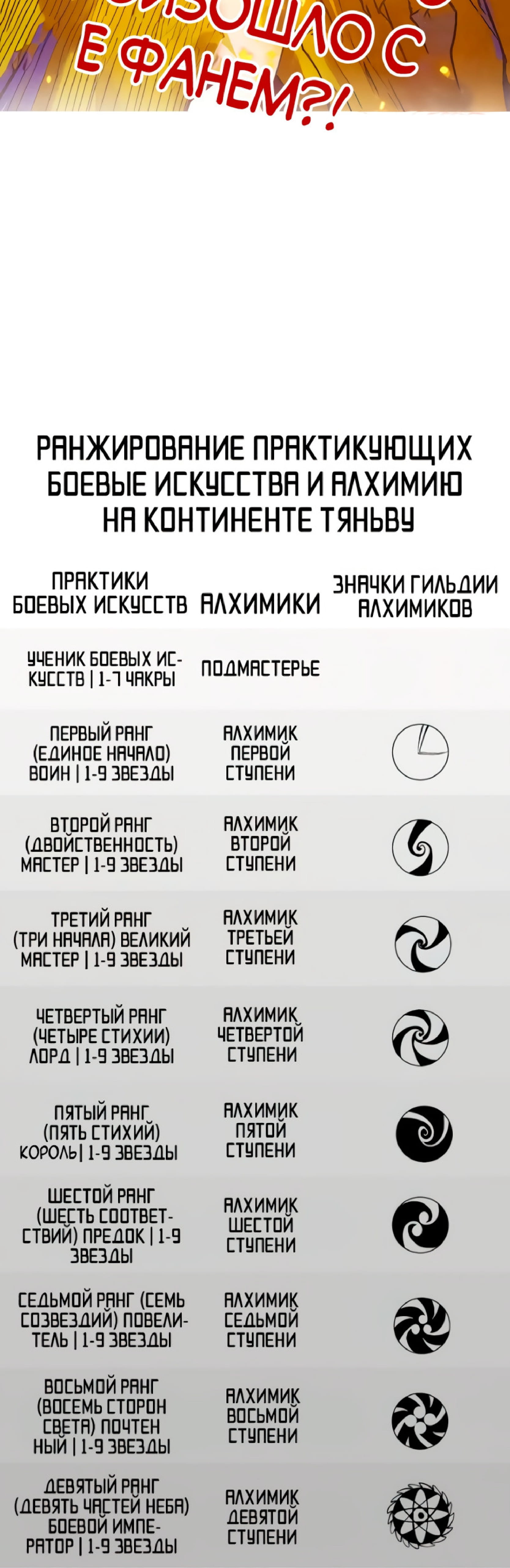 Read Сильнейший во все времена RU Manga Online
