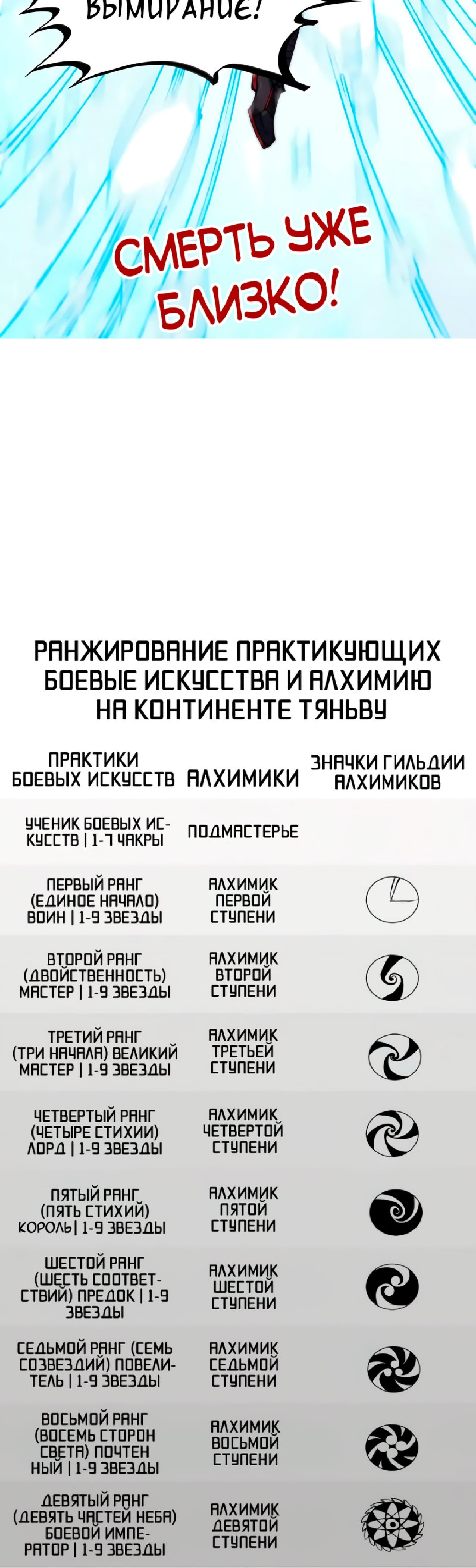 Read Сильнейший во все времена RU Manga Online