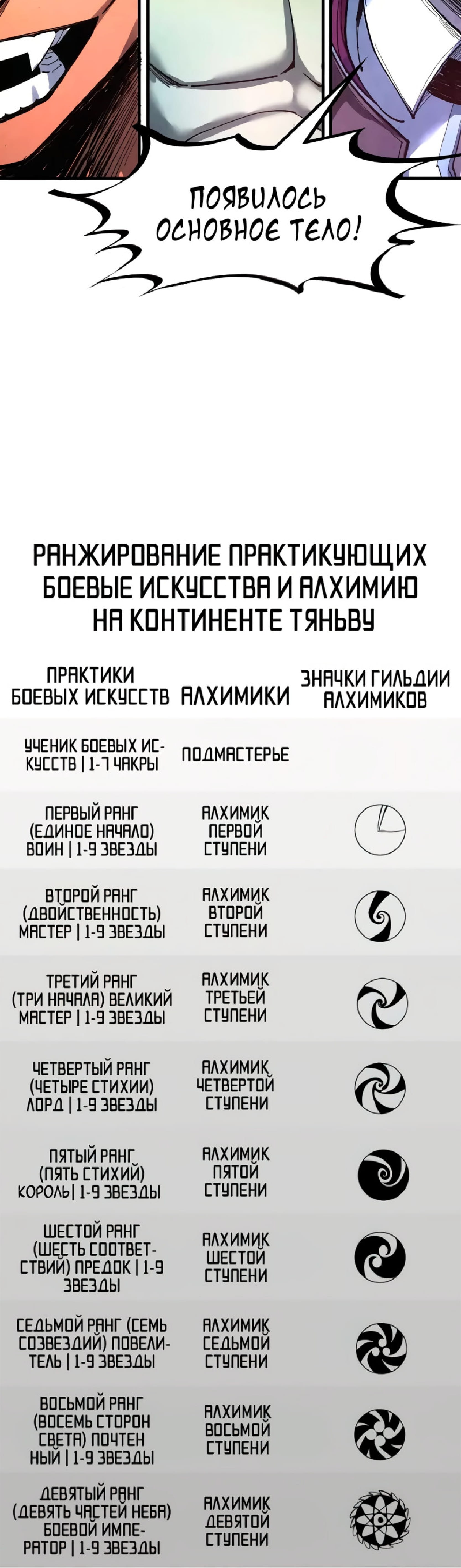 Read Сильнейший во все времена RU Manga Online