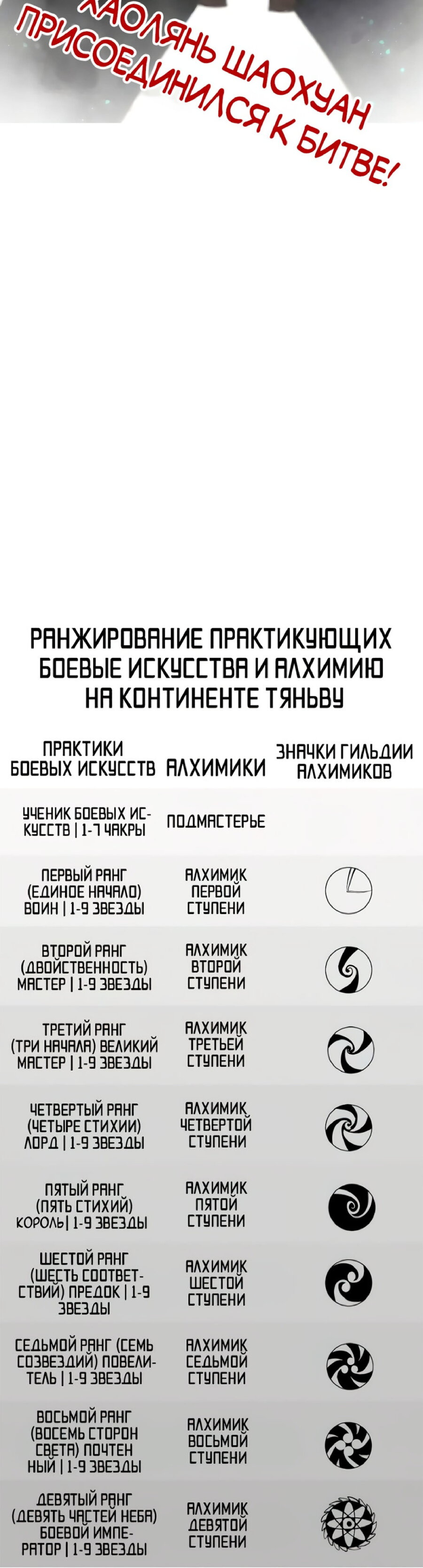 Read Сильнейший во все времена RU Manga Online