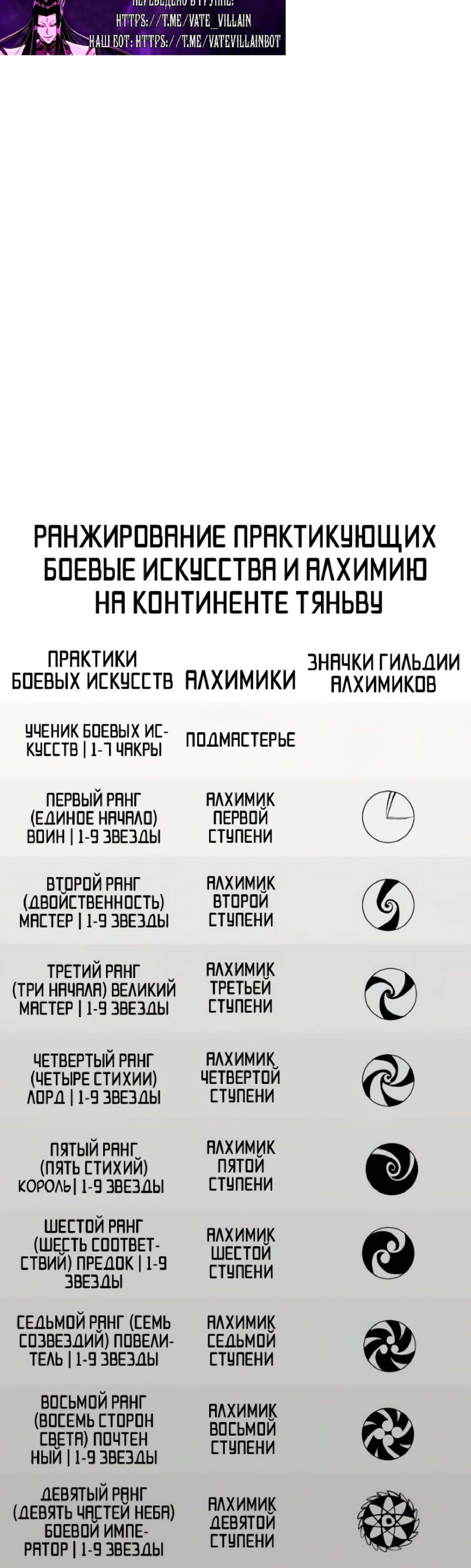 Read Сильнейший во все времена RU Manga Online