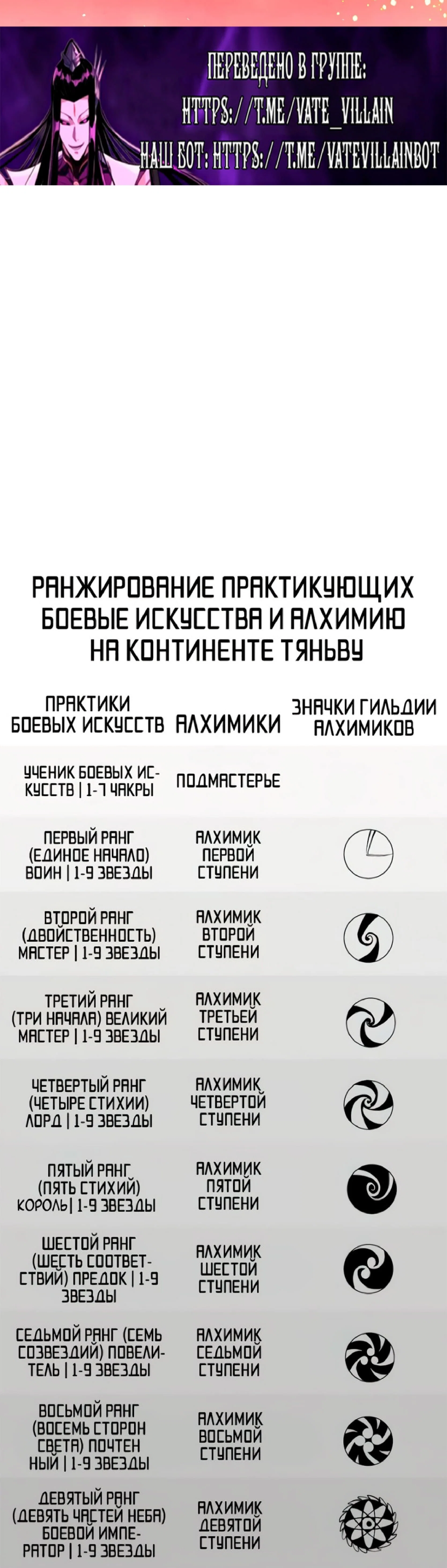 Read Сильнейший во все времена RU Manga Online