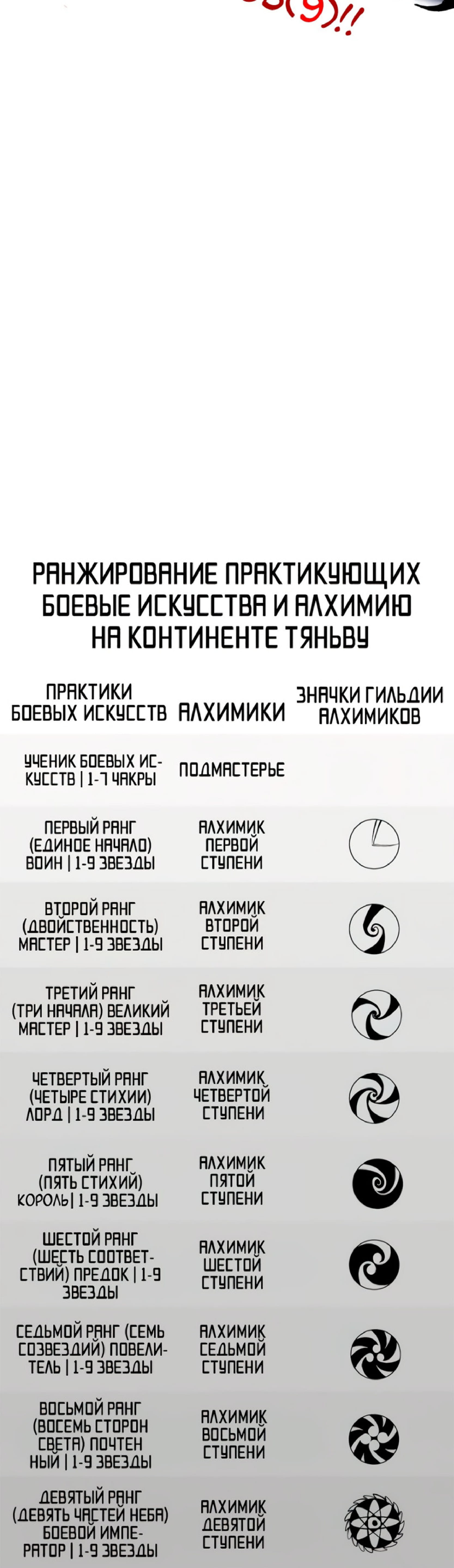 Read Сильнейший во все времена RU Manga Online