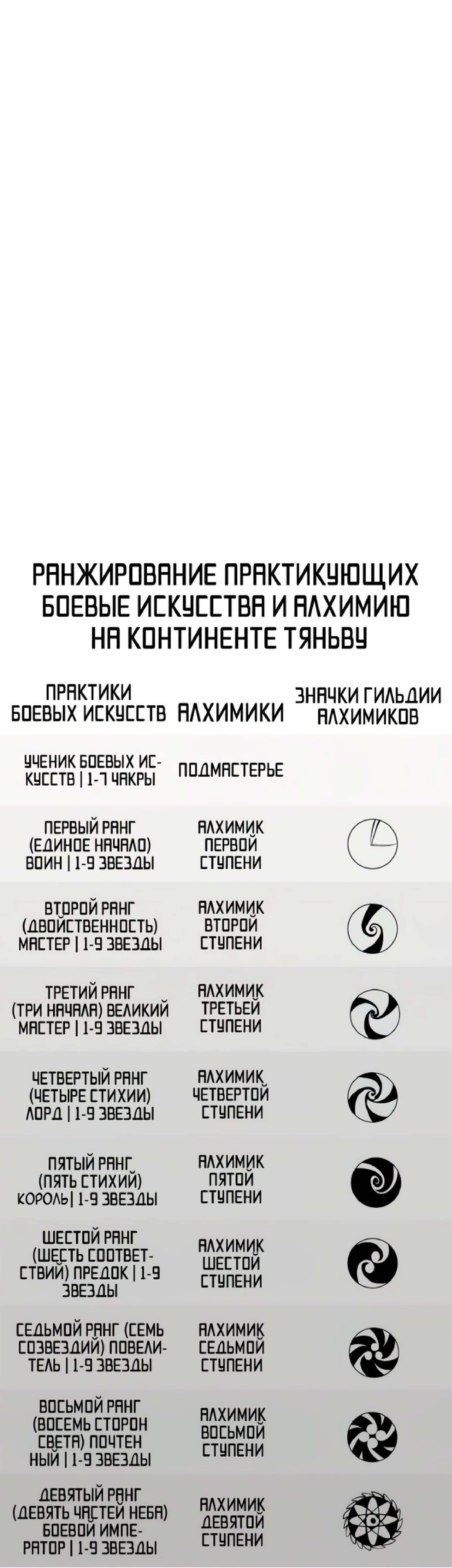 Read Сильнейший во все времена RU Manga Online