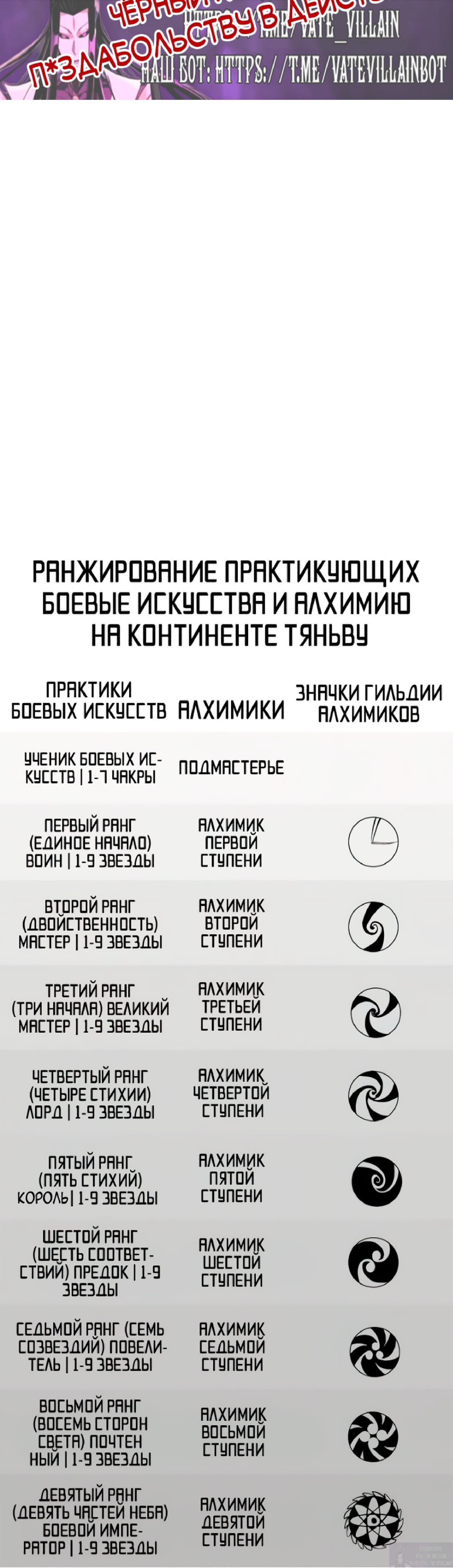 Read Сильнейший во все времена RU Manga Online