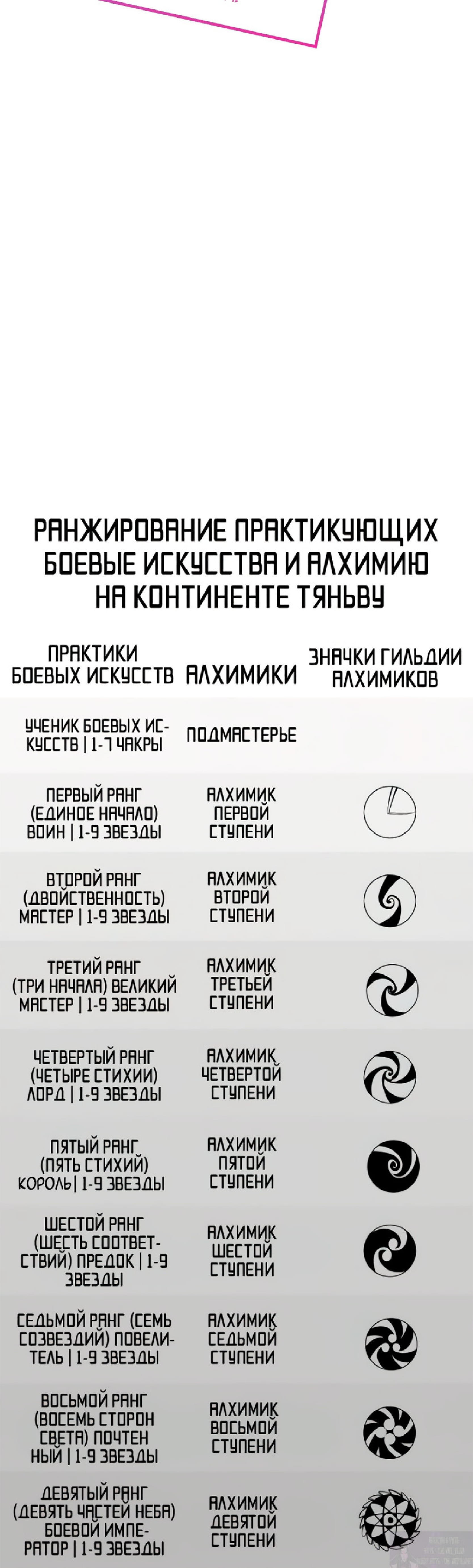 Read Сильнейший во все времена RU Manga Online