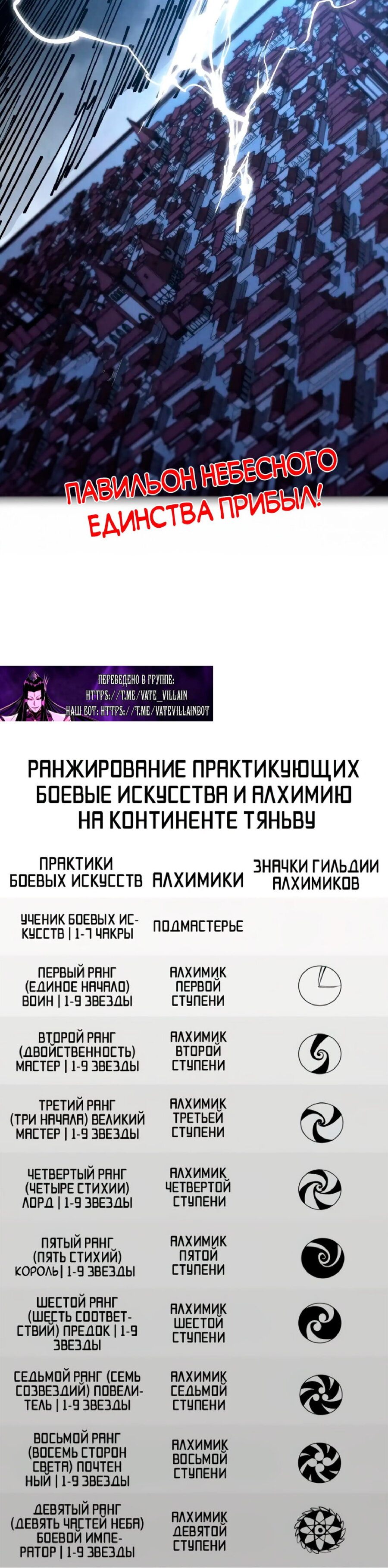 Read Сильнейший во все времена RU Manga Online