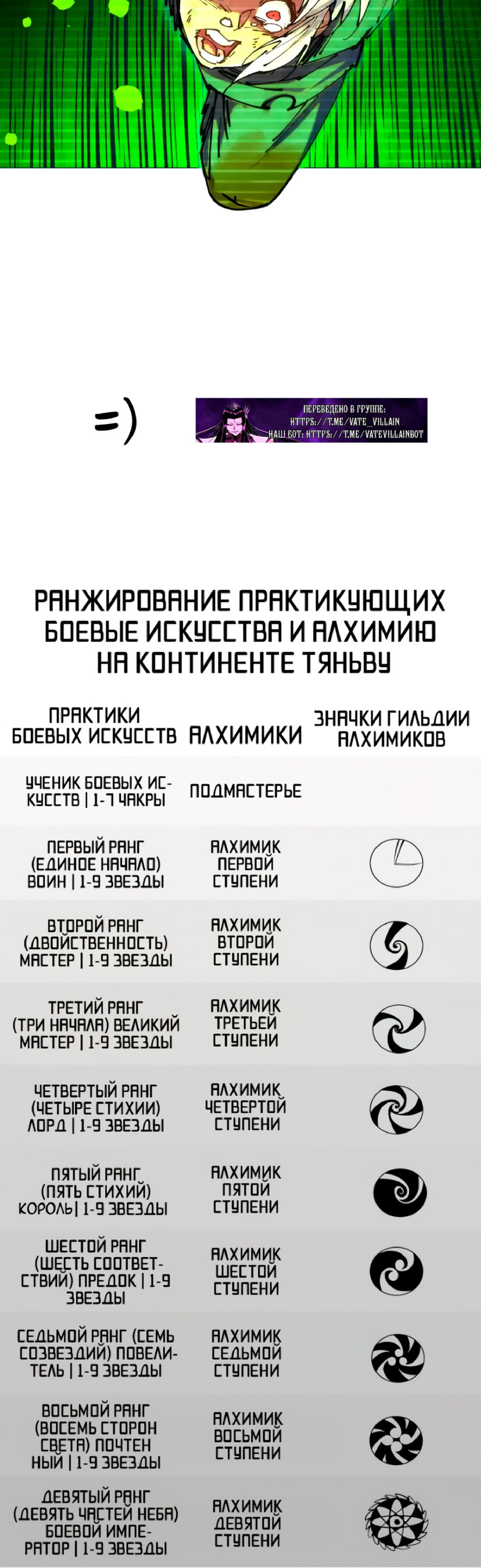 Read Сильнейший во все времена RU Manga Online