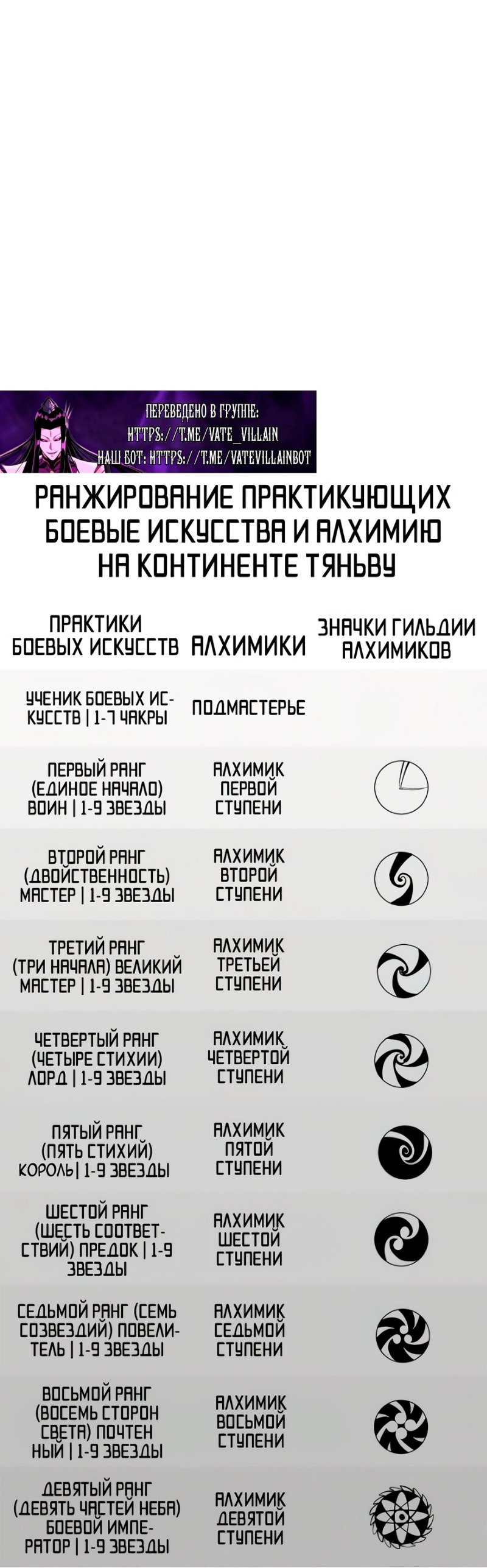 Read Сильнейший во все времена RU Manga Online