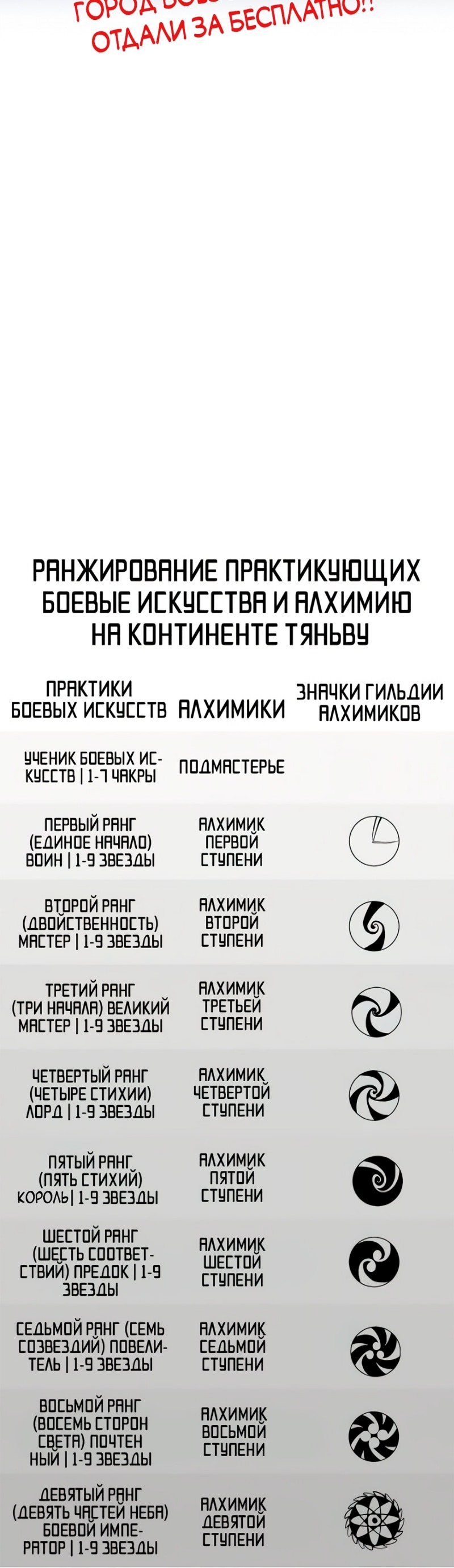 Read Сильнейший во все времена RU Manga Online