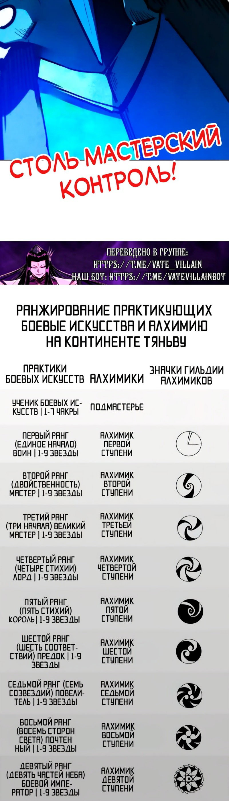 Read Сильнейший во все времена RU Manga Online