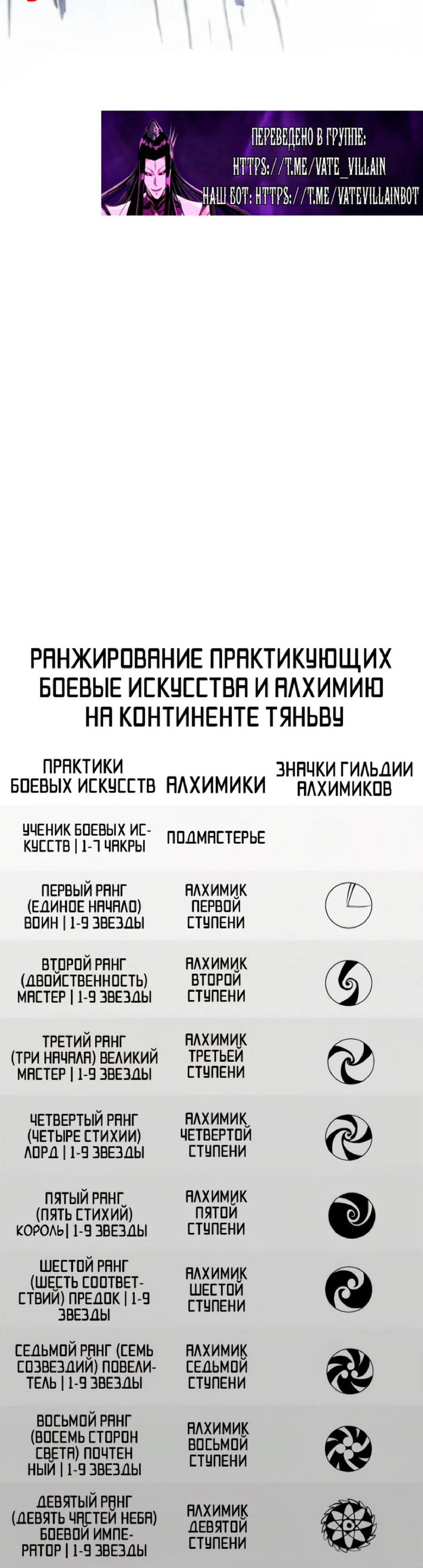 Read Сильнейший во все времена RU Manga Online