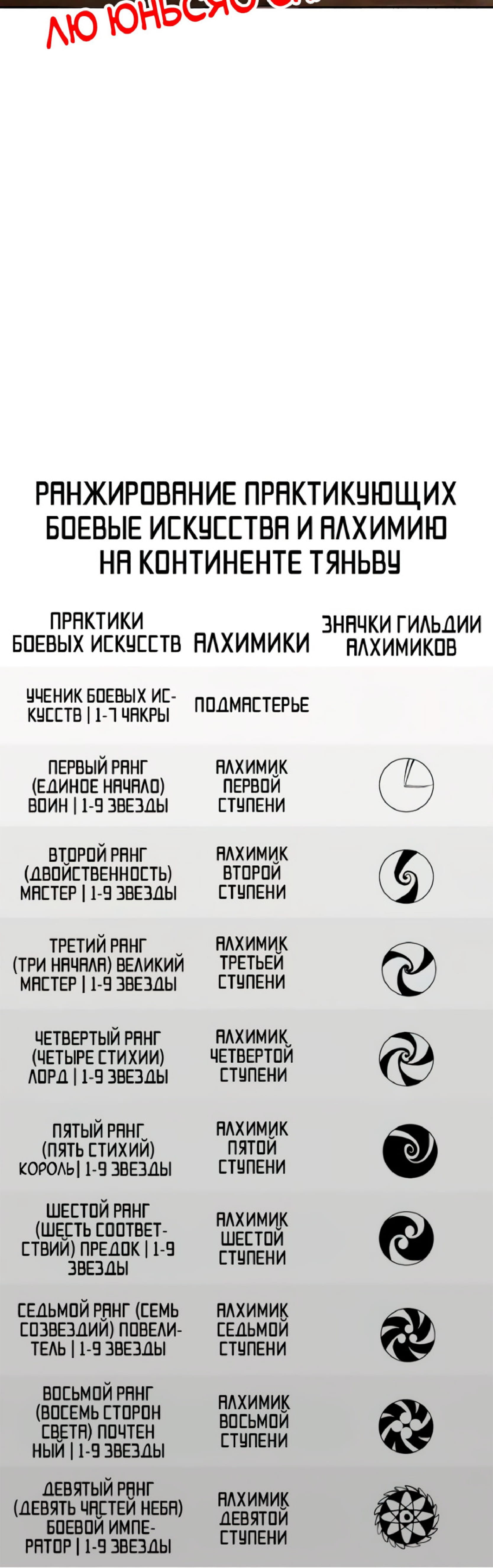 Read Сильнейший во все времена RU Manga Online