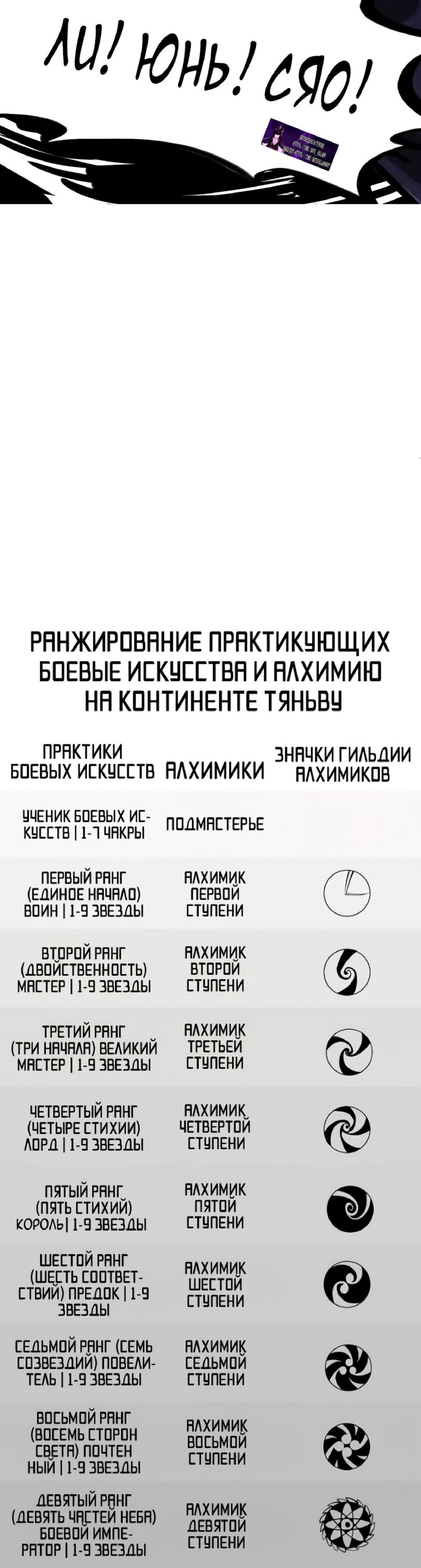 Read Сильнейший во все времена RU Manga Online