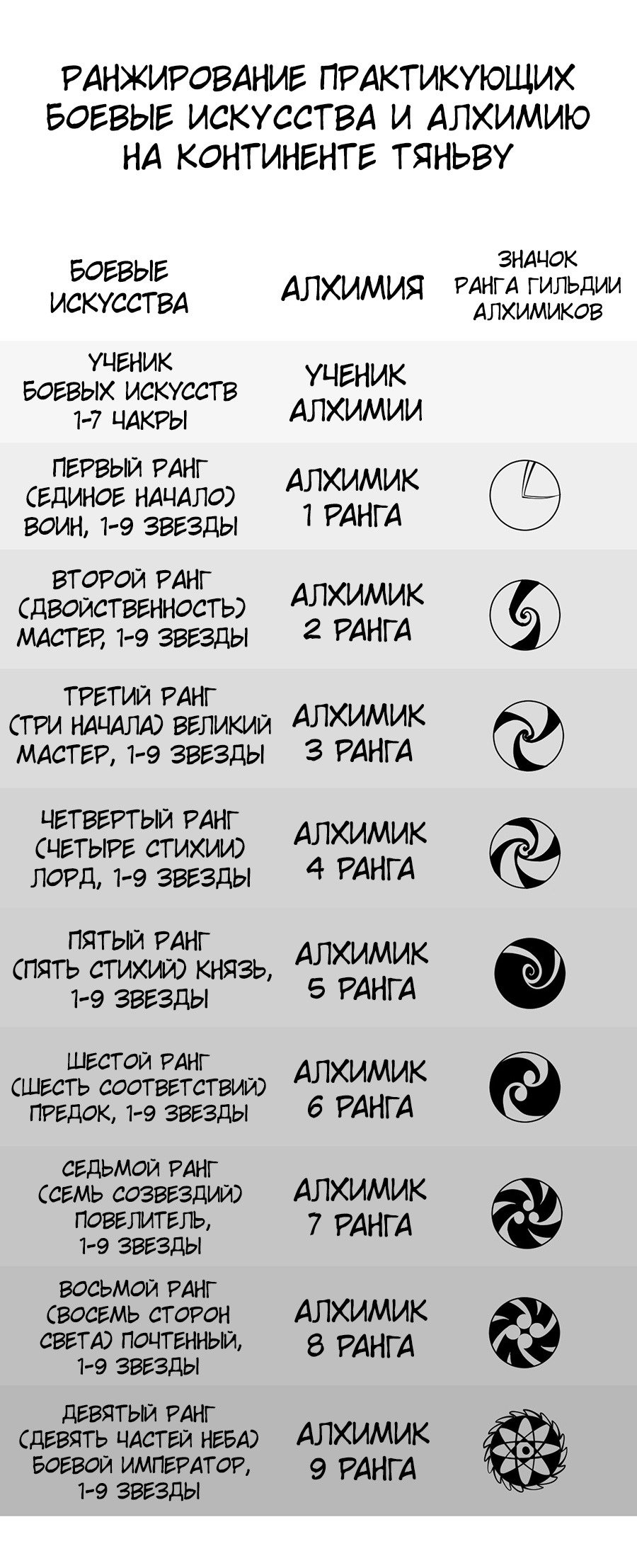 Read Сильнейший во все времена RU Manga Online