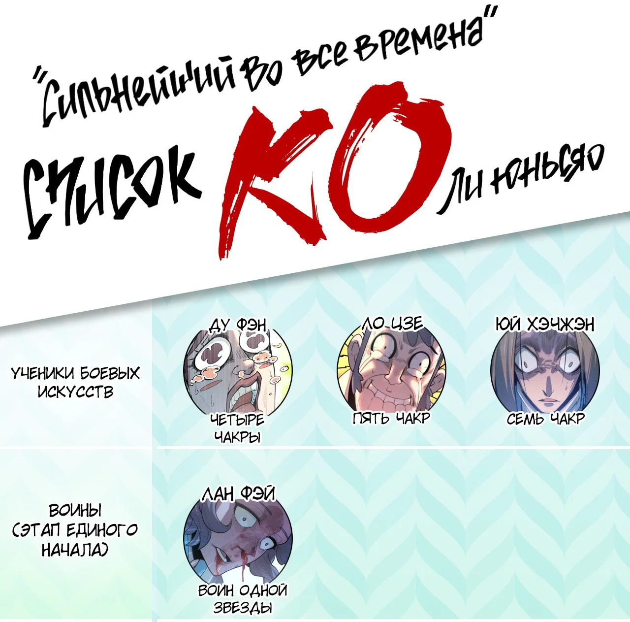 Read Сильнейший во все времена RU Manga Online