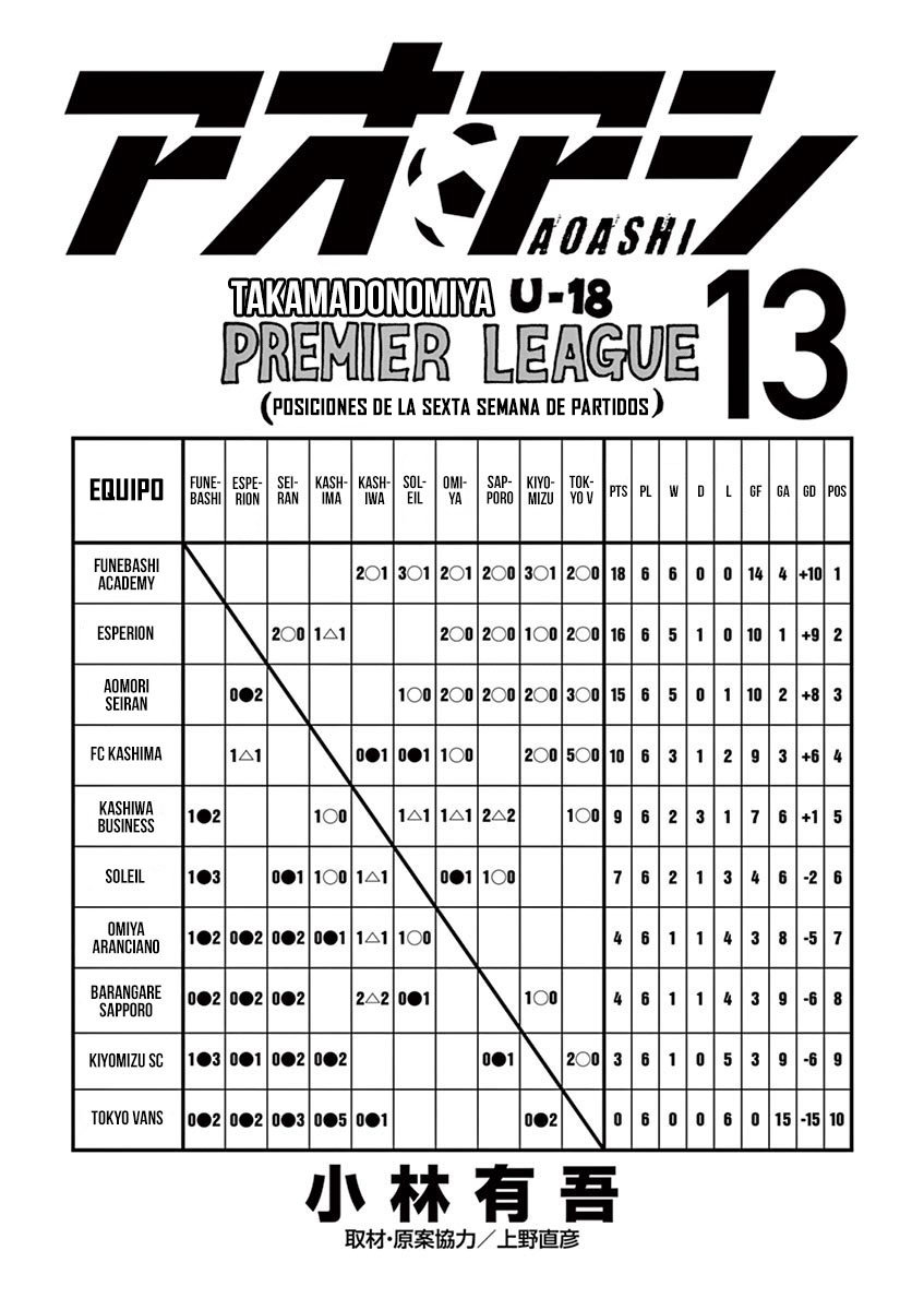 Read Ao ashi ES Manga Online