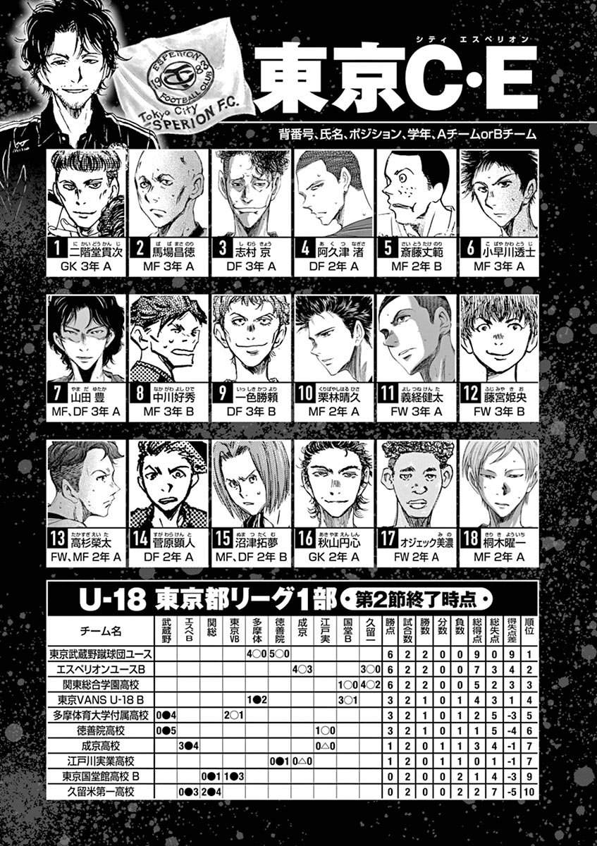 Read Ao ashi ES Manga Online
