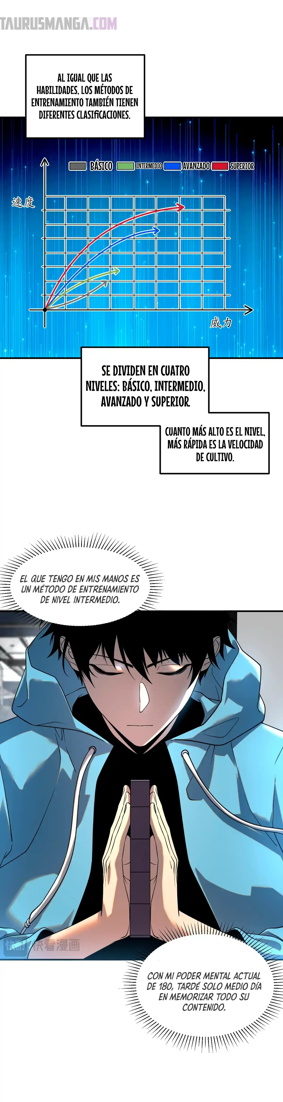 Read Despertar del guerrero del Rayo Clase SSS ES Manga Online