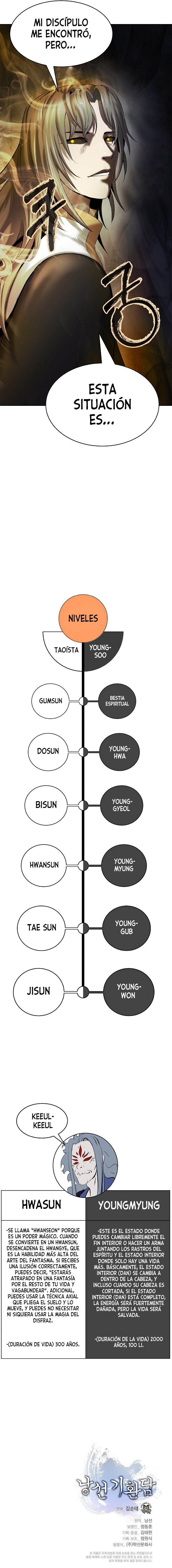 Read La Historia de la Reencarnación del Tigre ES Manga Online
