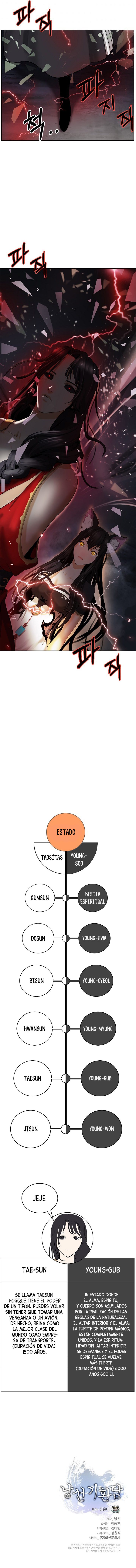 Read La Historia de la Reencarnación del Tigre ES Manga Online