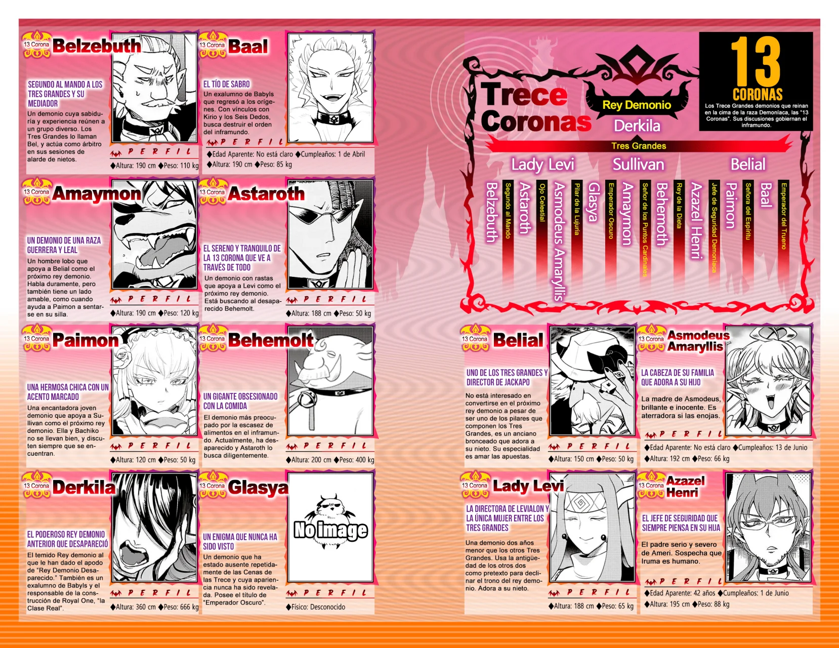 Read Mairimashita Iruma kun ES Manga Online