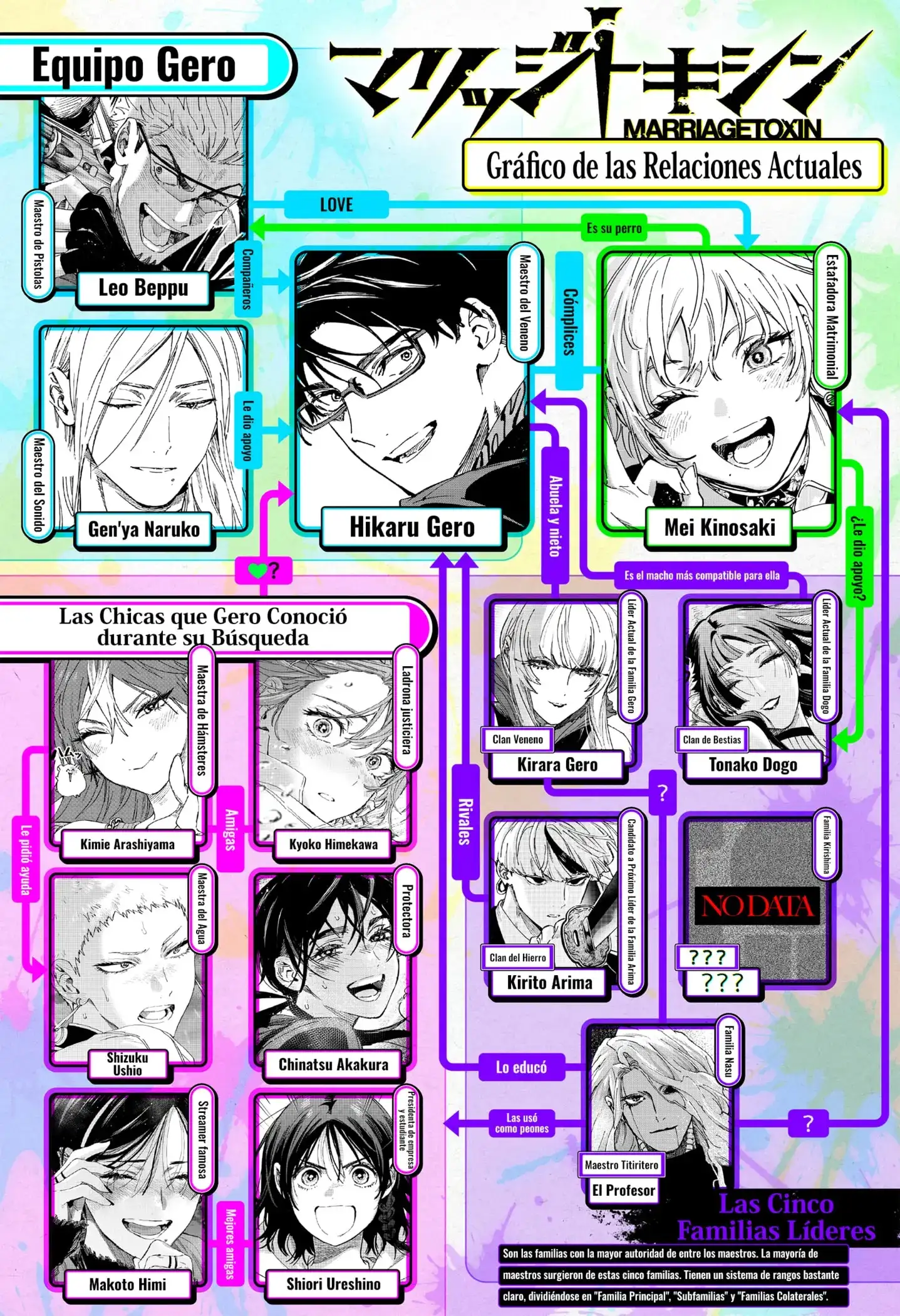 Read Marriage Toxin ES Manga Online