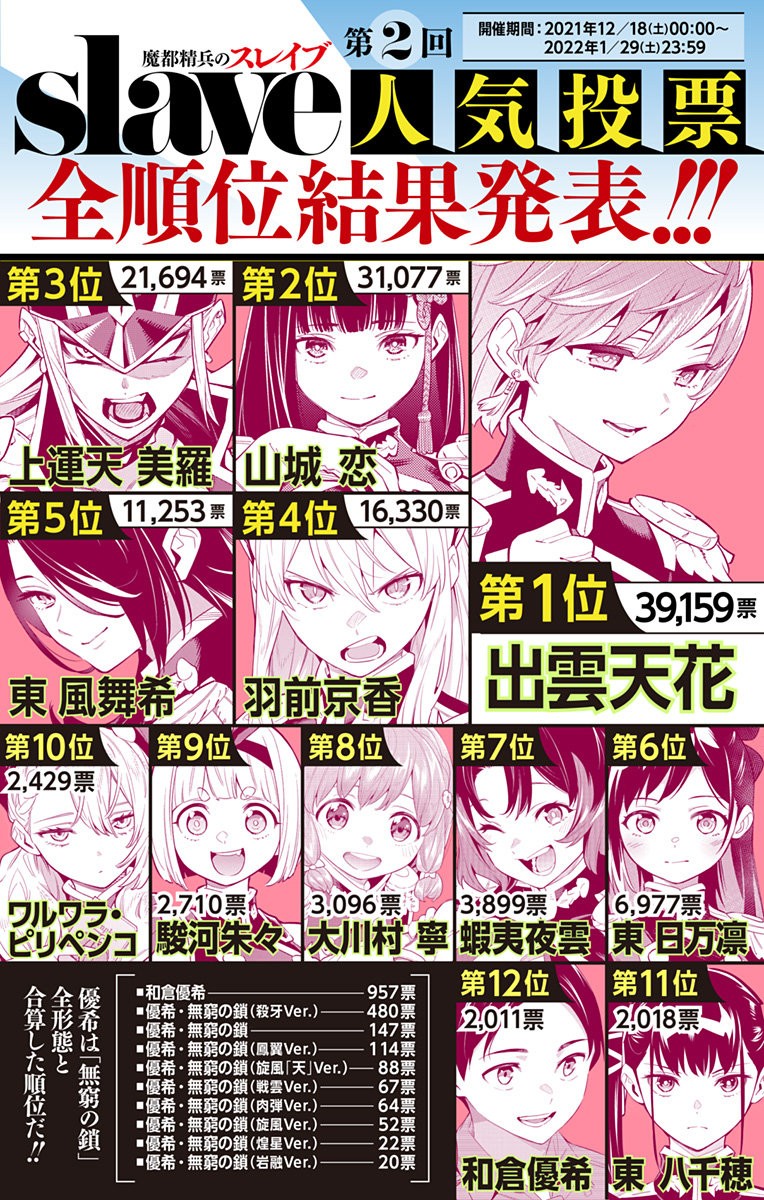 Read Mato Seihei no Slave ES Manga Online