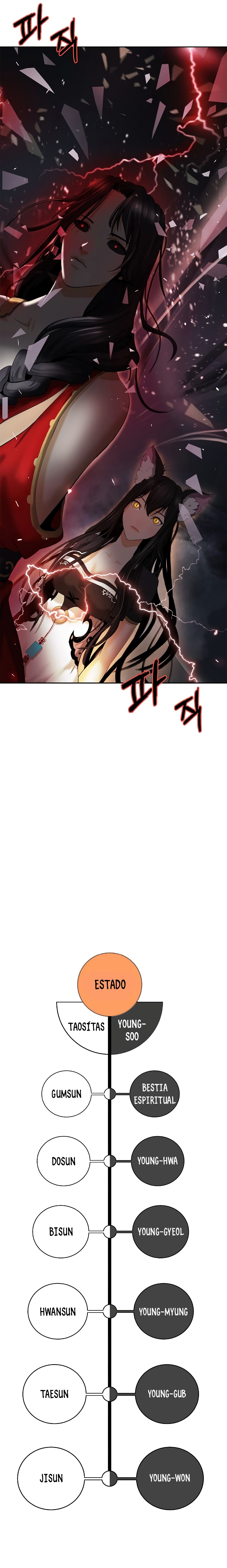 Read Relatos Fantásticos del Sabio Inmortal ES Manga Online