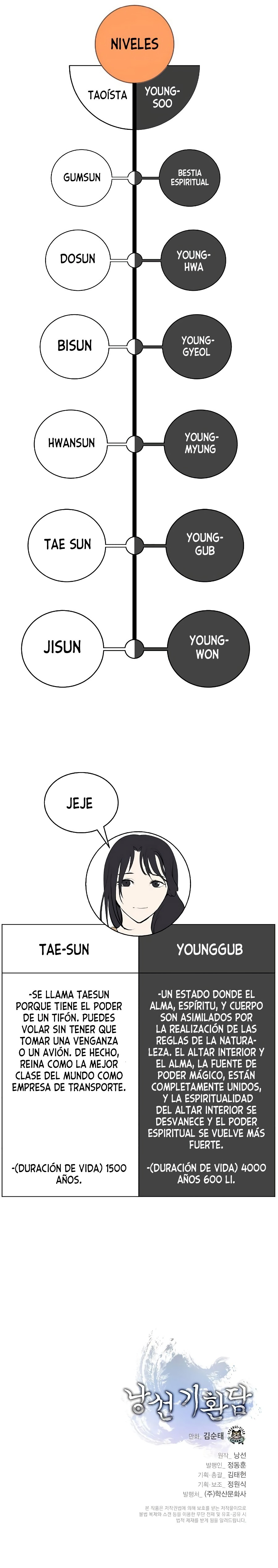 Read Relatos Fantásticos del Sabio Inmortal ES Manga Online