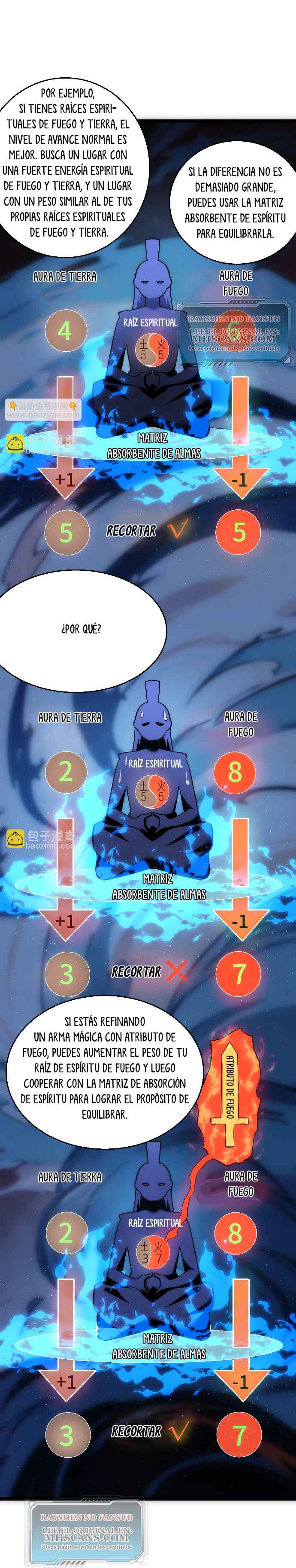 Read Sistema Divino del Jugador Inmortal ES Manga Online