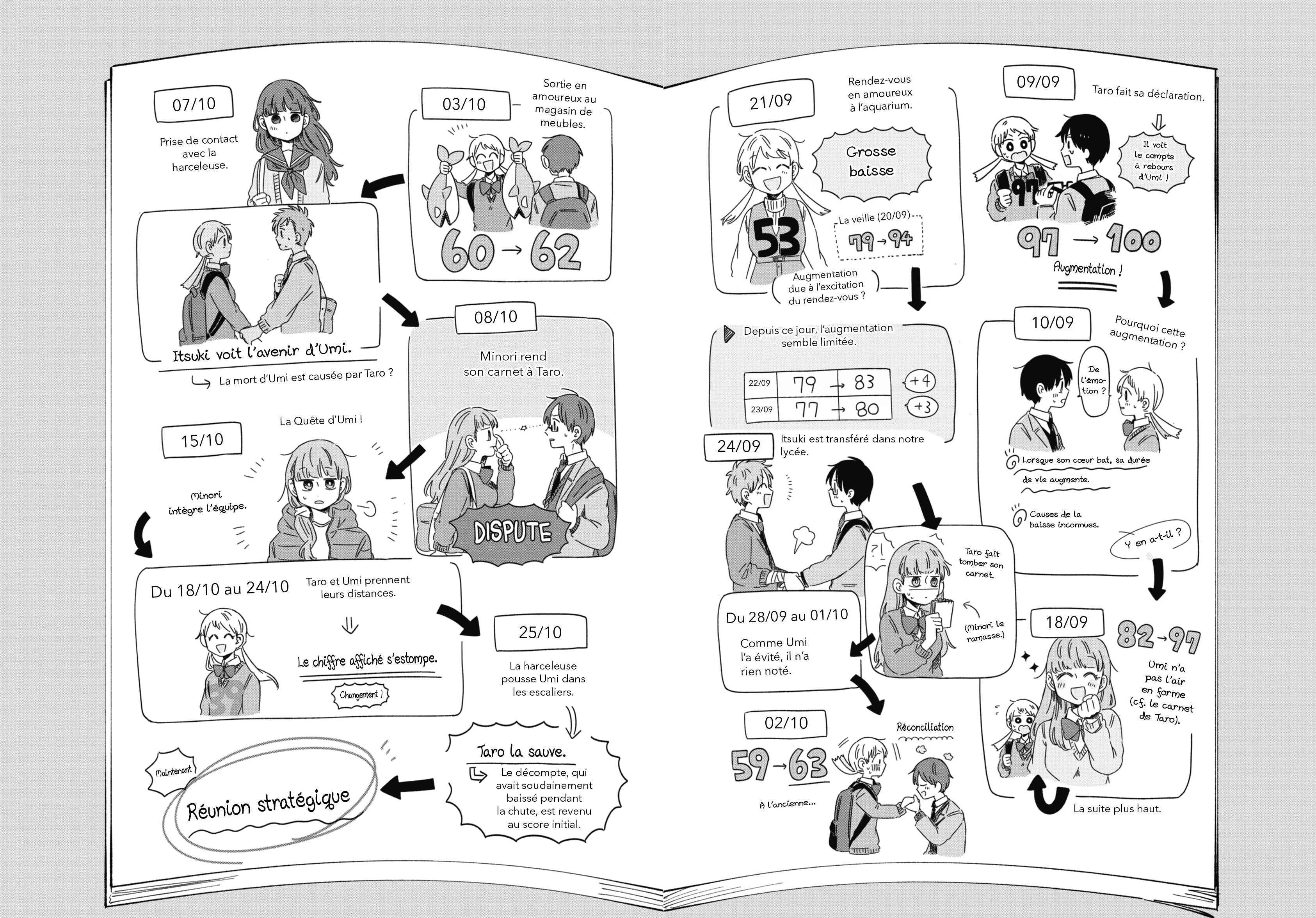 Read 100 Jours Avant Ta Mort FR Manga Online
