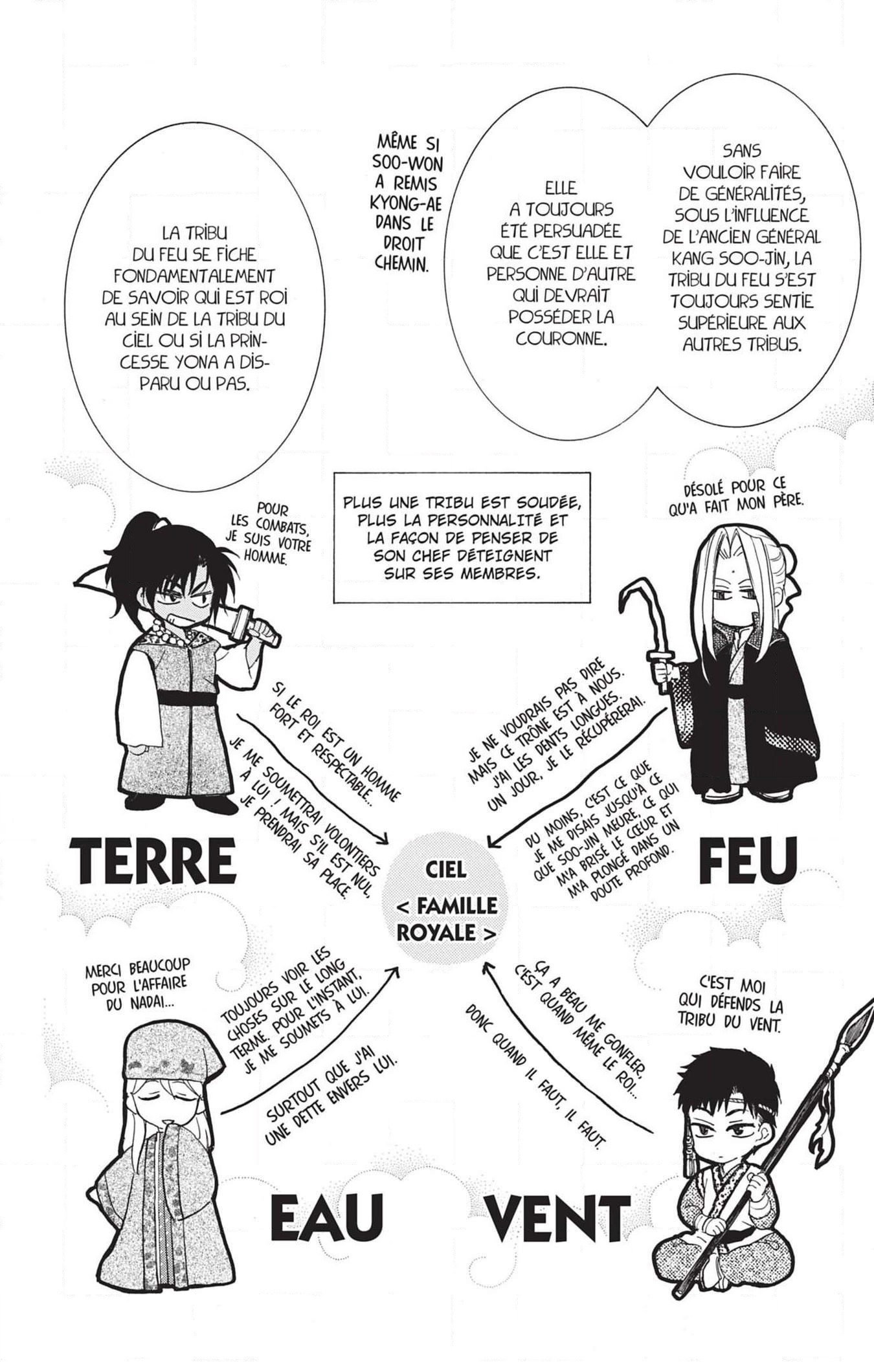 Read Akatsuki no Yona FR Manga Online