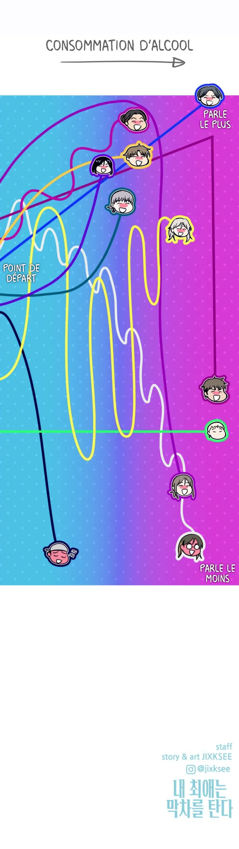 Read My Bias Gets On The Last Train FR Manga Online
