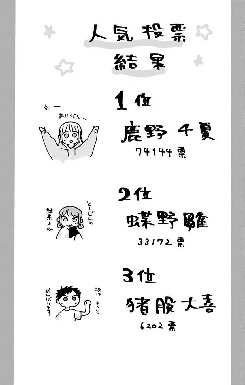 Read Ao no Hako ID Manga Online