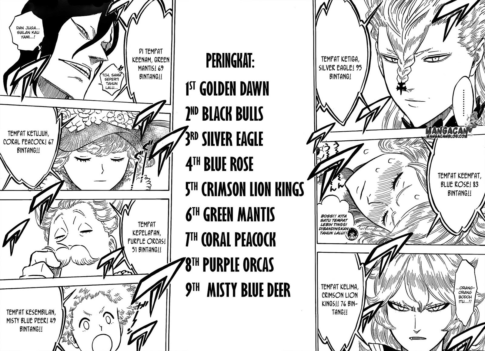 Read Black Clover Bahasa Indonesia ID Manga Online