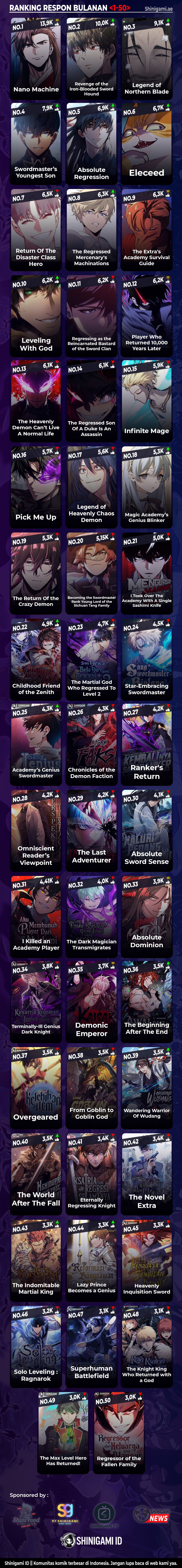 Read Eleceed ID Manga Online