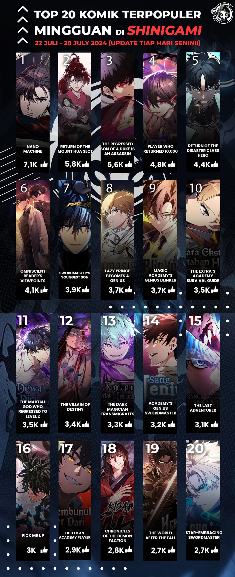 Read Return Of Frozen Player ID Manga Online
